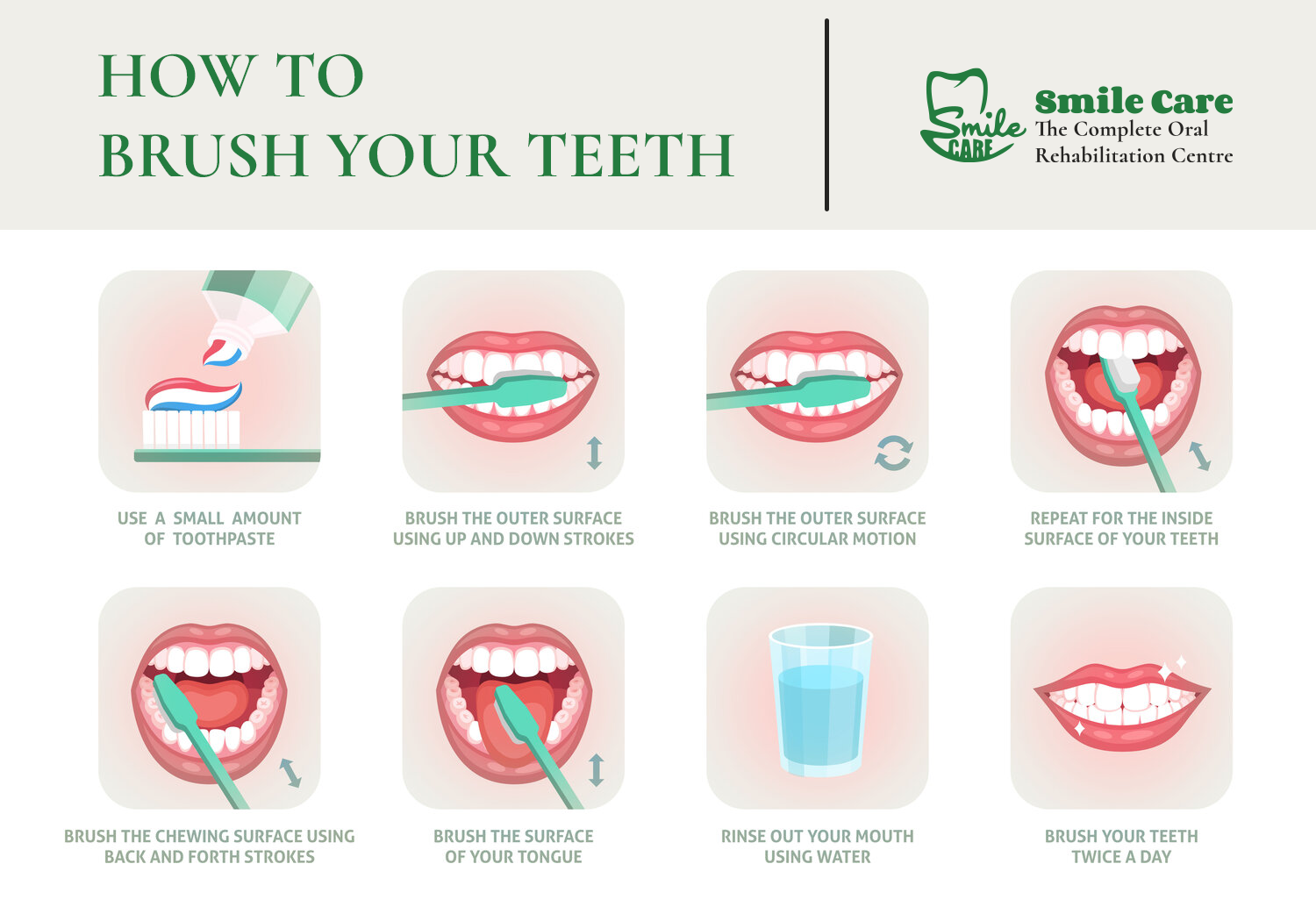 Steps for Brushing Teeth