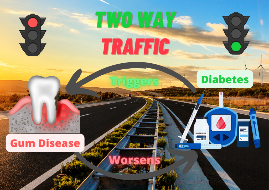 two way traffic high glucose - high salivary glucose